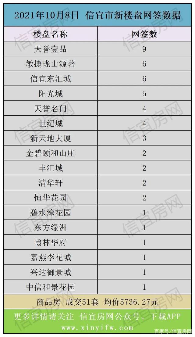 北京别墅 “新秀”西山源著，取证近两年，只网签1套房？