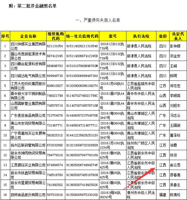 重磅！发改委发布首批涉金融黑名单