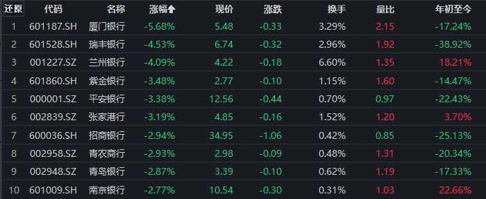 金融早参 | 股份行跟进下调存款利率