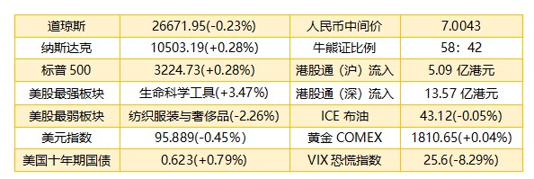 金融早知道 | 国家金融监督管理总局发布《非银行金融机构行政许可事项实施办法》；万亿特殊再融资债催化行情：有城投票面利率大降280BP，有私募机构已止盈；上海前三季度人民币贷款增6707亿，同比少增423亿元