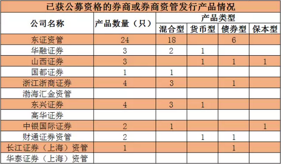 每经数读| 今年前8个月，全国已诞生7个百亿大盘……