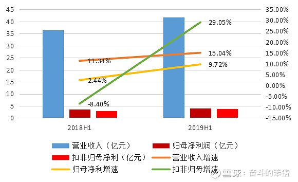 中报解读 | 京城佳业上半年营收和溢利齐增，应收账款激增或成发展隐忧