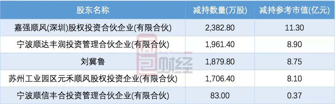 中报解读 | 京城佳业上半年营收和溢利齐增，应收账款激增或成发展隐忧