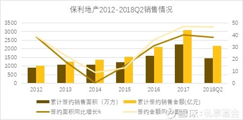 中报解读 | 京城佳业上半年营收和溢利齐增，应收账款激增或成发展隐忧