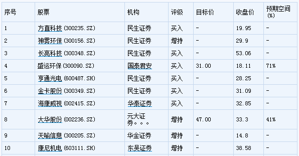 每经数读| 今年前8个月，全国已诞生7个百亿大盘……