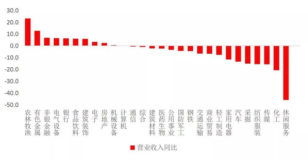 中报解读 | 保利物业上半年外拓新增合同金额翻倍，增值服务“增利不增收”