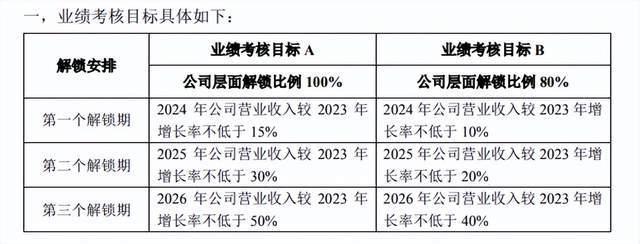 28家创业板公司预告前三季业绩（附股）