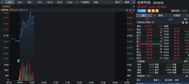 28家创业板公司预告前三季业绩（附股）