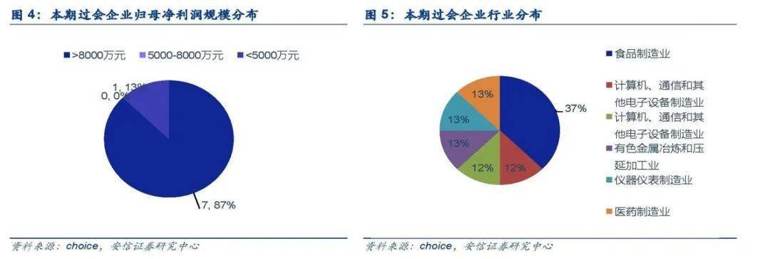 和美精艺上交所科创板IPO已问询 从事IC封装基板的产研销