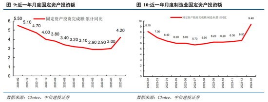 中报解读| 中国奥园： 总营业额109亿元 继续寻找资产出售机会