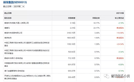 中报解读 | 金科股份上半年归母净亏损继续扩大，正有序推进司法重整