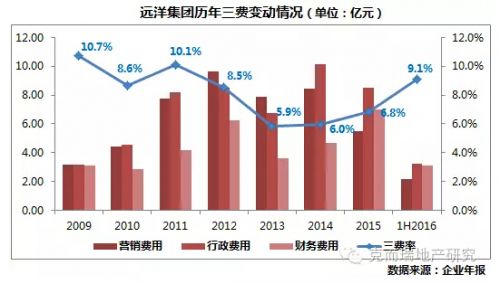 中报解读 | 金科股份上半年归母净亏损继续扩大，正有序推进司法重整