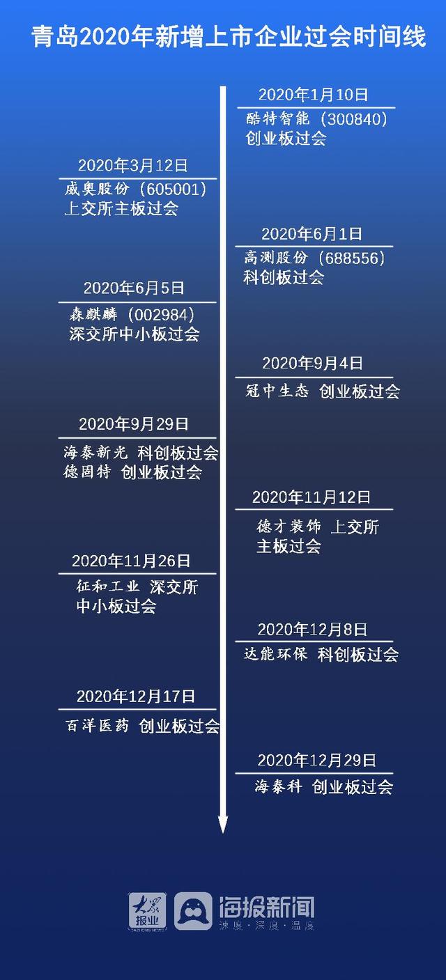 浙能燃气上交所主板IPO过会 为浙江省领先的城市燃气供应商之一