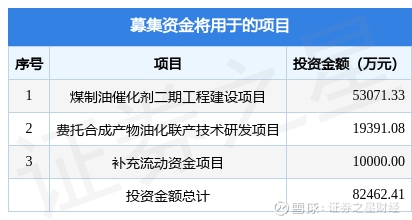 中科合成IPO“终止” 公司存在煤制油催化剂价格下降的风险