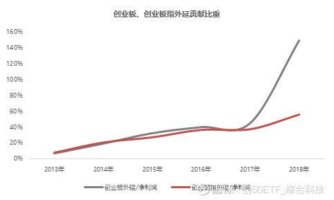 创业板公司融资余额减少2.09亿元 15股遭减仓超10%