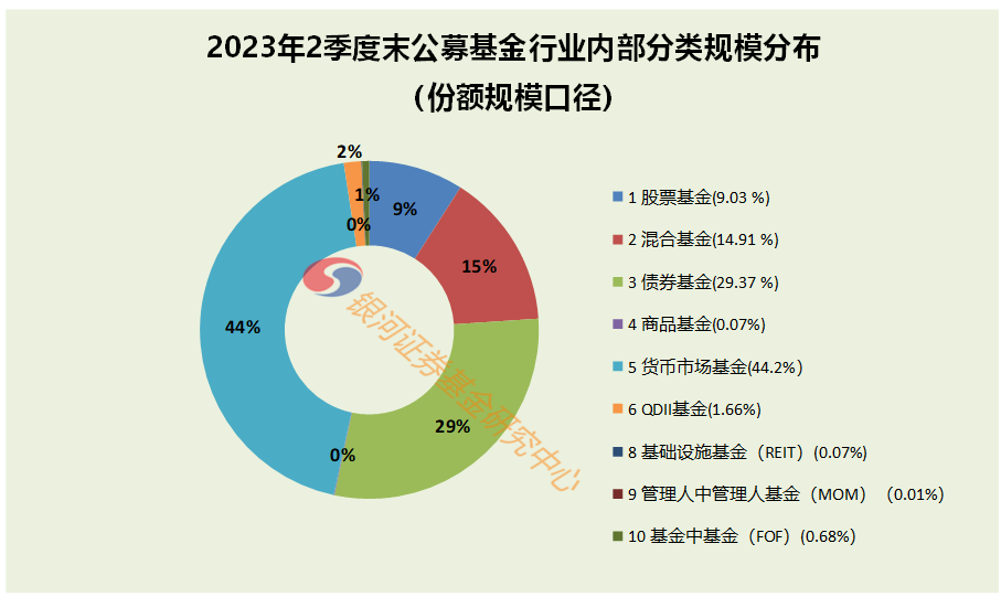 2023公募【顶投奖】重磅发布！