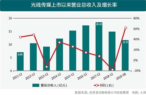 创业板公司前三季业绩抢先看 44家预增