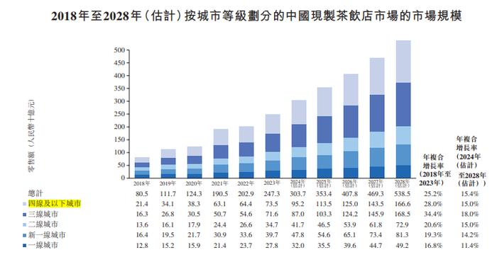 泸州市商业银行通过港交所聆讯 预期12月17日在港挂牌上市