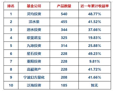 伟测科技：3月22日接受机构调研，包括知名机构淡水泉，迎水投资的多家机构参与