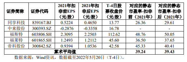 打新必看 | 2月2日两只新股上市