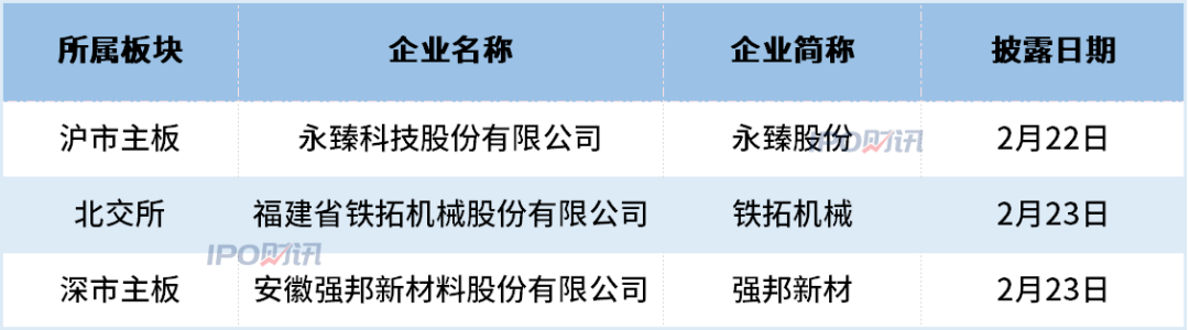 龙年首家！森达电气北交所IPO终止，依赖前五大客户