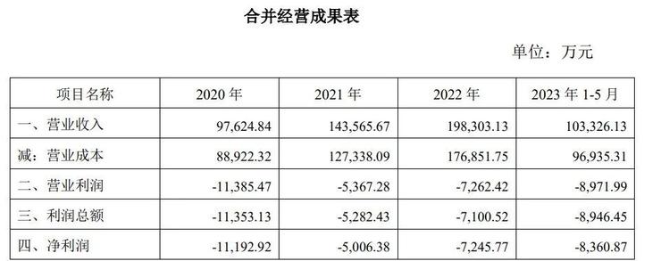 信濠光电2023年年度董事会经营评述