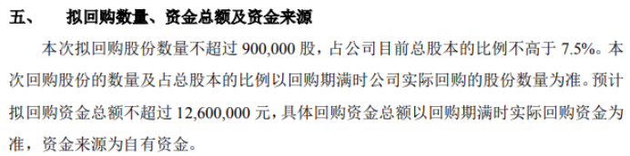 雷柏科技：2023年净利润3196万元 拟以1000万元―1500万元回购股份