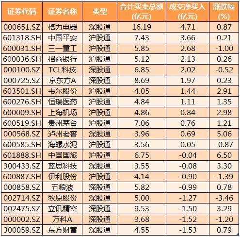 社保基金持仓动向：去年四季度新进38股