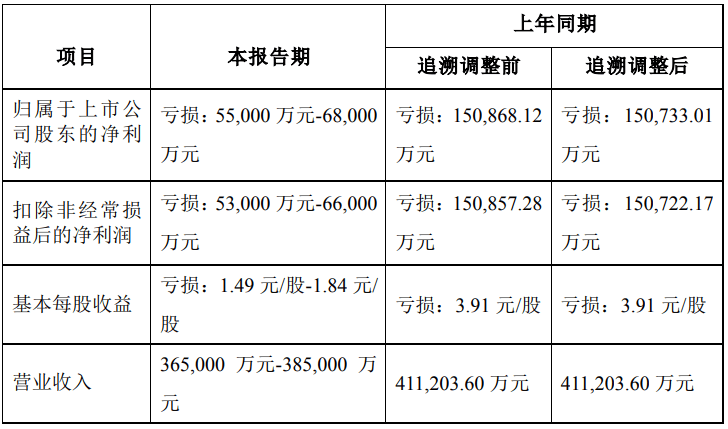 铁拓机械即将北交所上市，业绩波动较大，外销收入存风险