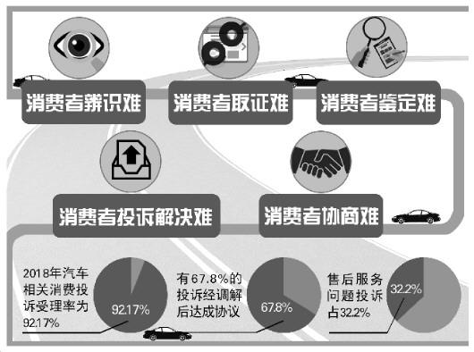 政策力促汽车、家电等产品推广信用消费：鼓励流通企业在风险可控前提下向消费者提供先用后付等灵活交易安排