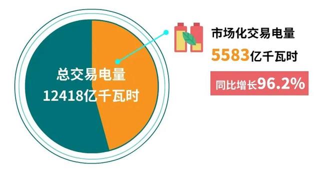 电力现货市场建设迈出关键一步：两部门发布基本规则，将发挥市场在电力资源配置中决定性作用