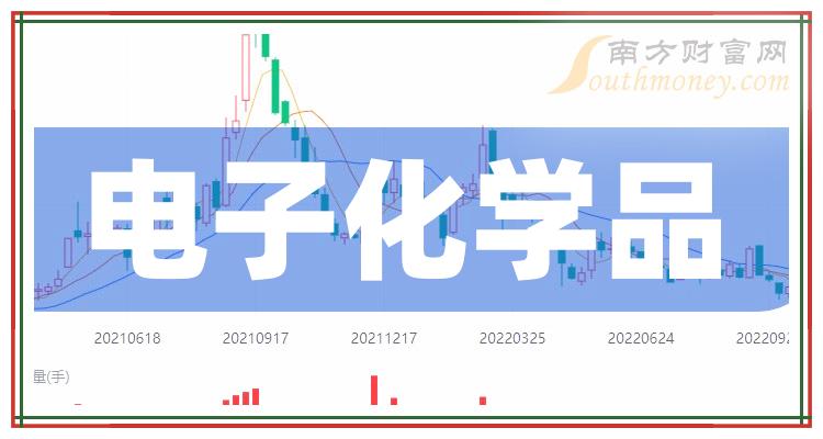 科创板两融余额1007.00亿元 较上一交易日环比减少2.59亿元