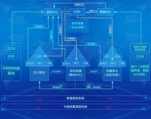 元宇宙发展再提速：工信部就筹建标准化工作组征求意见，拟组织重点企业、科研院所等优势资源参与