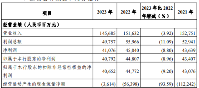 溯联股份2023年年度董事会经营评述