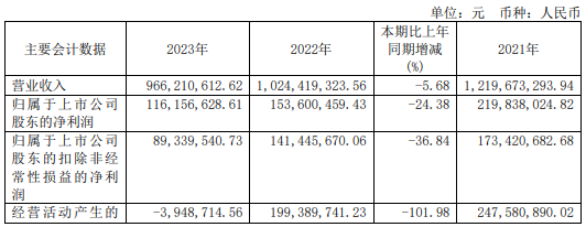 溯联股份2023年年度董事会经营评述