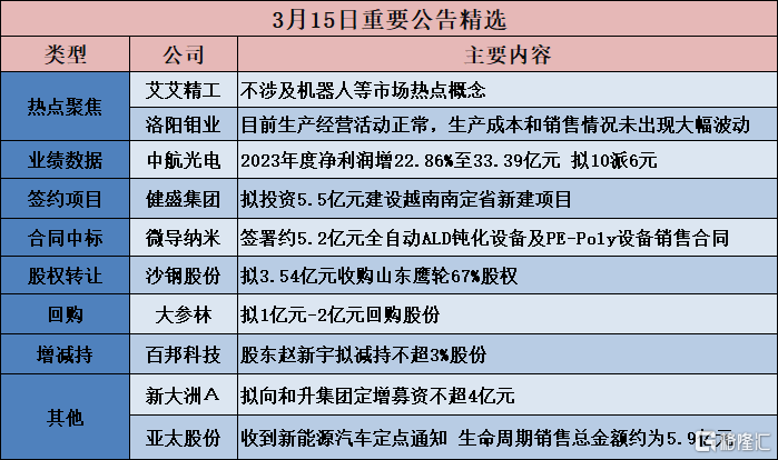 晋西车轴：2023年净利润同比增93.48% 拟10派0.12元