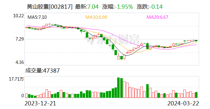 晋西车轴：2023年净利润同比增93.48% 拟10派0.12元