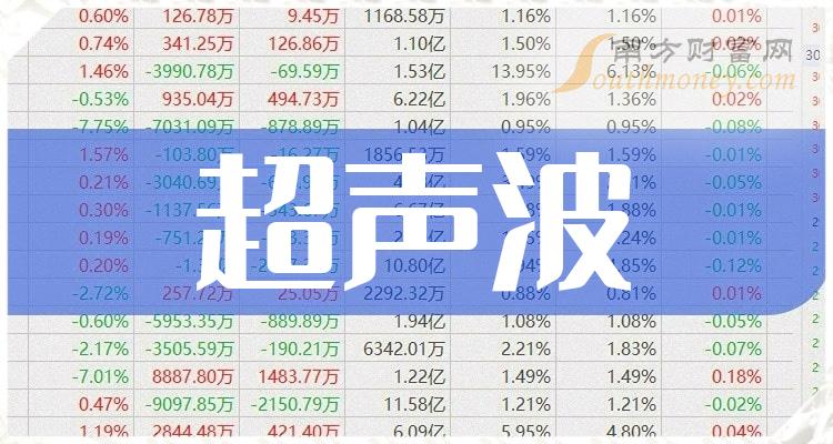 4月10日上市公司晚间重要公告一览