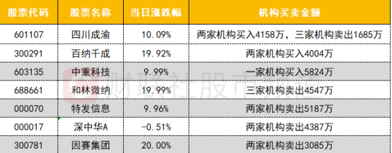 减持百纳千成违规 胡刚等三人被北京证监局出具警示函