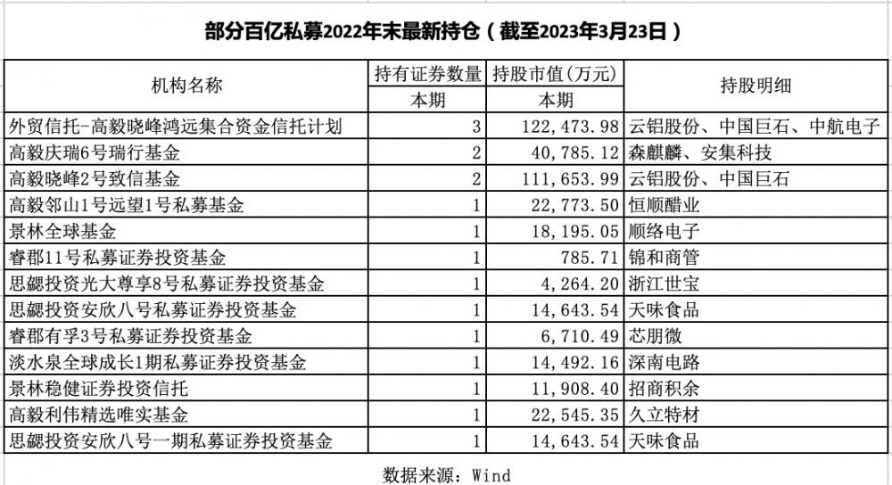 特宝生物：4月1日接受机构调研，包括知名机构淡水泉，彤源投资，石锋资产的多家机构参与