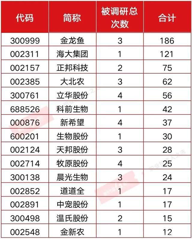 特宝生物：4月1日接受机构调研，包括知名机构淡水泉，彤源投资，石锋资产的多家机构参与