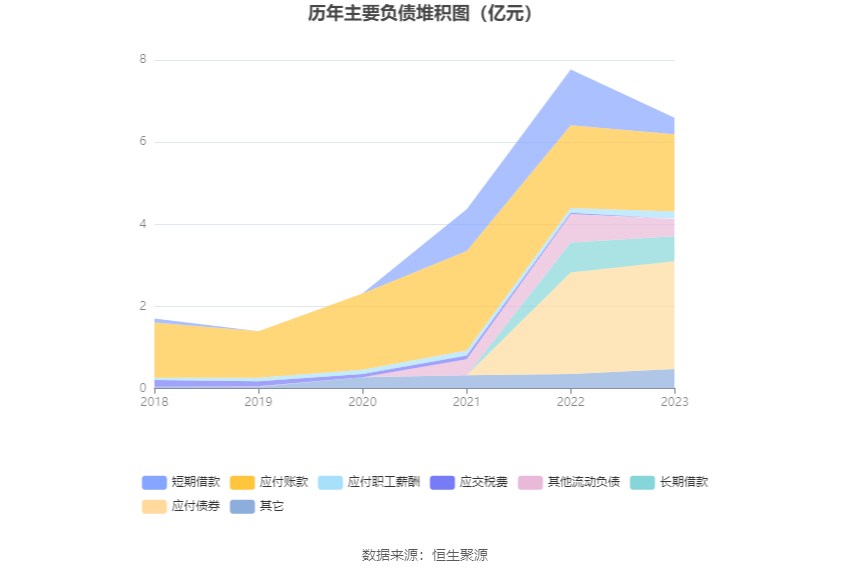 崧盛股份2023年年度董事会经营评述