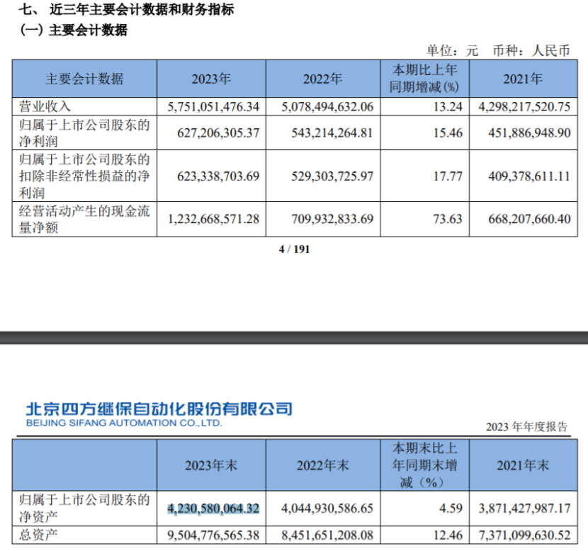 崧盛股份2023年年度董事会经营评述