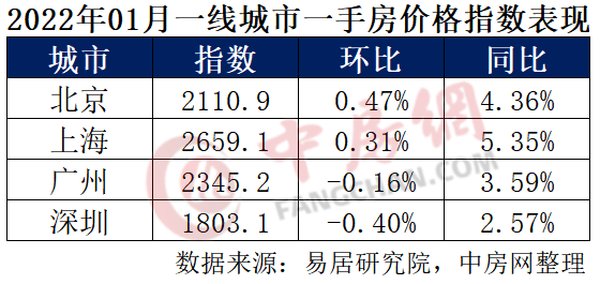 广州房价还在跌：有二手房报价低于参考价百万，新房卷到可优惠百万