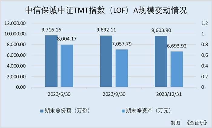 生益电子：4月8日投资者关系活动记录，包括知名机构淡水泉，星石投资，盘京投资的多家机构参与