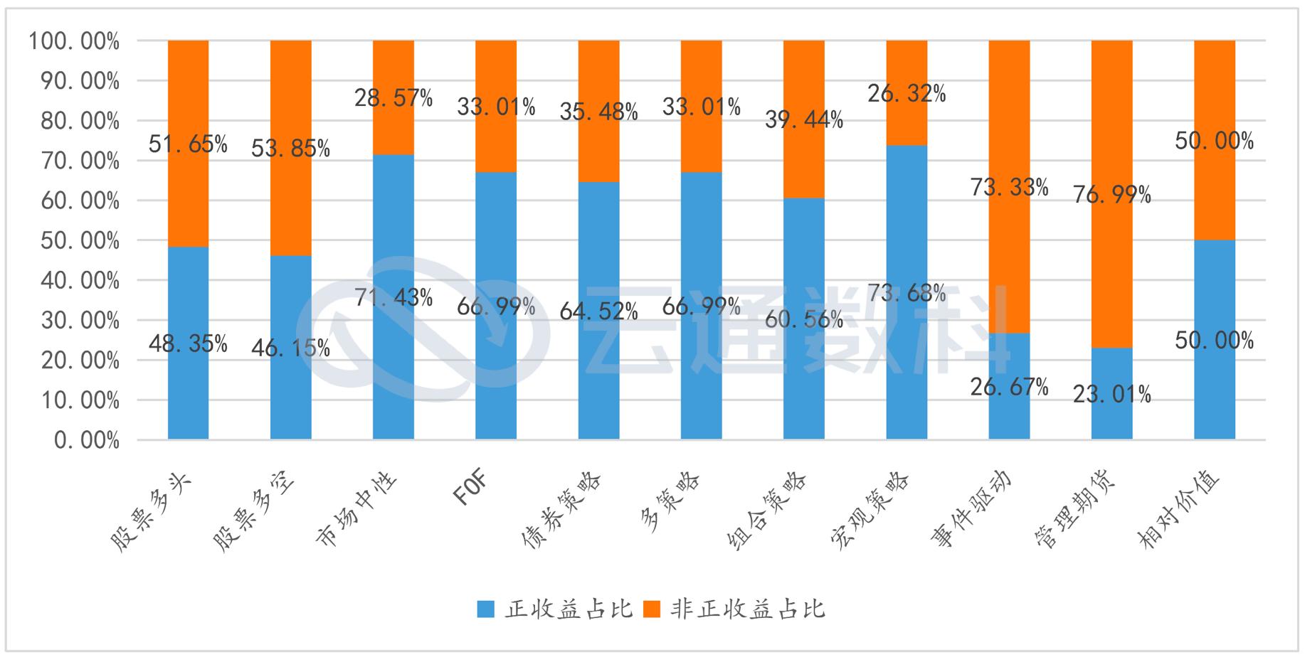 A股行情进入业绩驱动阶段