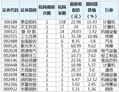 钜泉科技：国泰基金、相聚资本等多家机构于4月7日调研我司