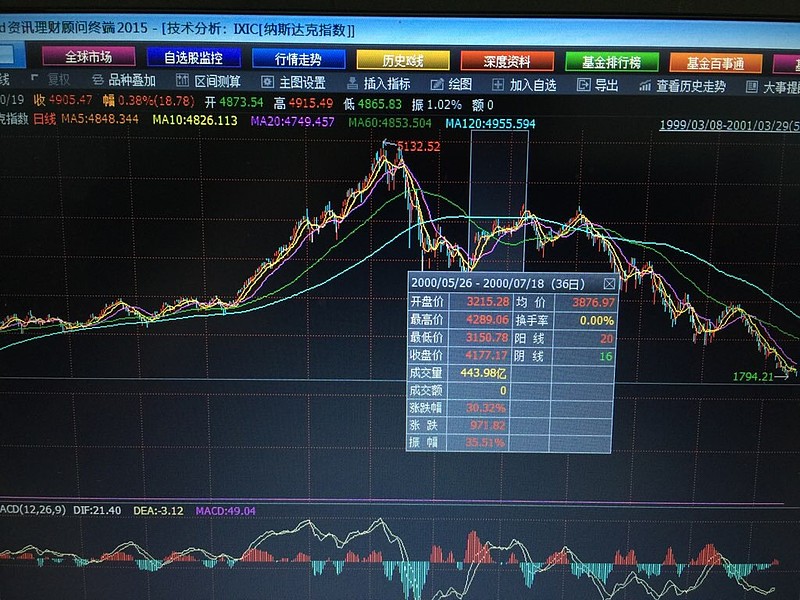 创业板公司融资余额减少10.39亿元 21股遭减仓超10%