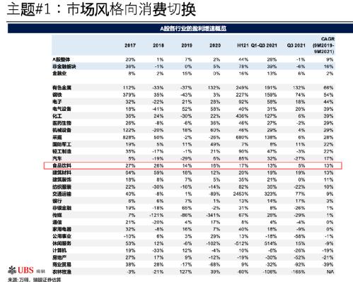 A股行情进入业绩驱动阶段