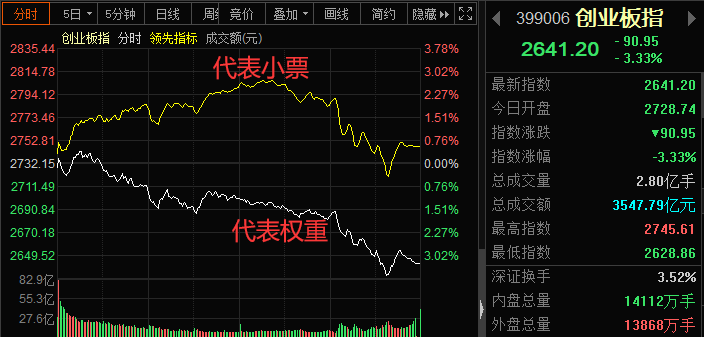 创业板公司融资余额减少10.39亿元 21股遭减仓超10%